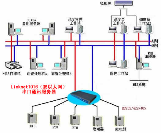 串口服务器在电力调度双网系统中的关键应用与工作站集成